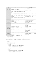 (환경보건) 국내 환경영향 평가제도의 실태와 전망-13
