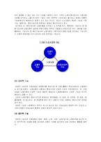 [노사관계론]노동조합의 의의 및 기능-5