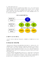 [노사관계론]노동조합의 의의 및 기능-7