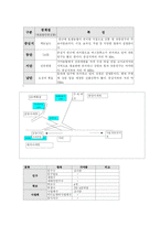 [사업계획서] 비디오 테잎 & 간식 배달 사업계획서-4