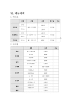 [사업계획서] 비디오 테잎 & 간식 배달 사업계획서-6