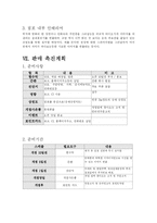 [사업계획서] 비디오 테잎 & 간식 배달 사업계획서-9
