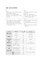 [사업계획서] 비디오 테잎 & 간식 배달 사업계획서-10