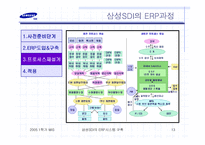 [경영정보시스템] 삼성SDI의 ERP시스템 사례-13