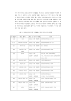 한미 통상관계의 현안과 원인, 향후 전망-자동차와 철강을 중심으로-7