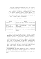 한미 통상관계의 현안과 원인, 향후 전망-자동차와 철강을 중심으로-8