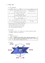 [창업계획서] 다이어트 도시락 배달사업계획서-7