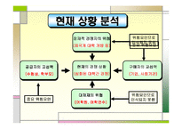 [마케팅] 한국외국어대학교 발전방안 -인재 양성을 위한 학사제도 개편-6