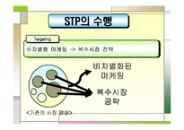 [마케팅] 한국외국어대학교 발전방안 -인재 양성을 위한 학사제도 개편-14