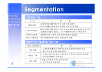 [사업계획서] 여성의류 렌탈 사업계획서-10