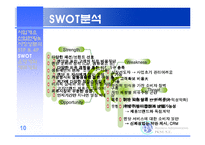 [사업계획서] 여성의류 렌탈 사업계획서-16