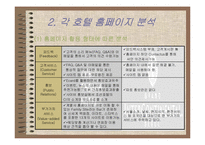 [호텔외식정보론] 전자상거래 기법과 고객관리CRM에 따른 호텔 홈페이지분석-7