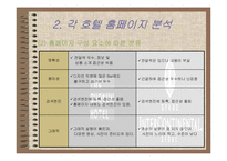 [호텔외식정보론] 전자상거래 기법과 고객관리CRM에 따른 호텔 홈페이지분석-9