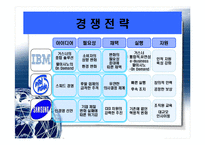 [조직관리] IBM, 인텔, 삼성 조직비교-6