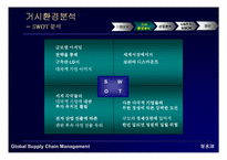 [경영정보시스템] LG전자 GSCM mis사례-6