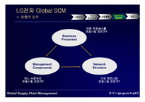 [경영정보시스템] LG전자 GSCM mis사례-14