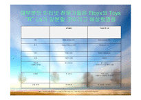 [mis사례] 온라인장난감업계를 뒤바꾼 월마트-13