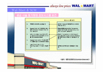 [경영정보시스템] Wal-Mart 월마트 SCM 사례-13
