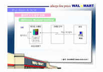 [경영정보시스템] Wal-Mart 월마트 SCM 사례-17