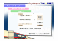 [경영정보시스템] Wal-Mart 월마트 SCM 사례-18