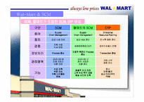 [경영정보시스템] Wal-Mart 월마트 SCM 사례-20