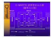 [경영정보시스템] 대기업과 중소기업의 경영정보시스템(MIS) 활용 비교 -이마트와 슈퍼마켓의 MIS활용-15