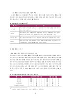 [호텔정보] 호텔홈페이지 비교, 분석-8