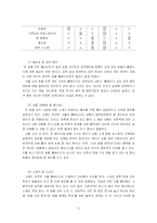 [호텔정보] 호텔홈페이지 비교, 분석-9