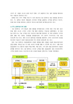 [경영정보시스템] Dell컴퓨터사(델컴퓨터) 사례-5