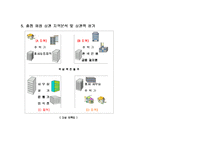 [사업계획서] ‘죽과 샐러드’ 전문점-7