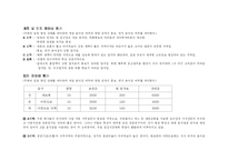 [사업계획서] ‘죽과 샐러드’ 전문점-11