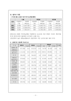인터파크 분석 레포트-6