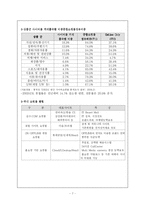 인터파크 분석 레포트-7