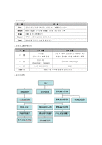 [이벤트기획론] 크리스마스 이벤트 기획안-3