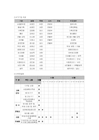 [이벤트기획론] 크리스마스 이벤트 기획안-4