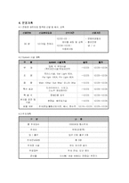 [이벤트기획론] 크리스마스 이벤트 기획안-7