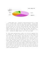 [경영정보시스템] LG홈쇼핑 mis사례-9
