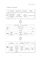 [경영정보시스템] 월마트 정보시스템분석-20