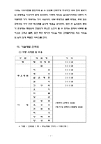 [창업계획서] 샌드위치 전문점 사업계획서-7