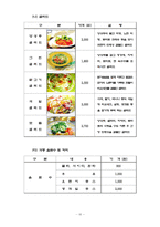 [창업계획서] 샌드위치 전문점 사업계획서-10