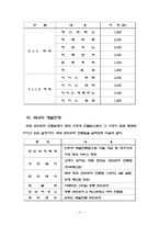 [창업계획서] 샌드위치 전문점 사업계획서-11