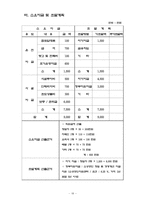 [창업계획서] 샌드위치 전문점 사업계획서-18