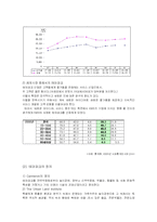 [경영정보시스템] 에버랜드의 지식경영과 KMS-3