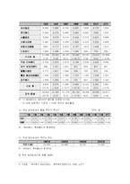 [경영정보시스템] 에버랜드의 지식경영과 KMS-8