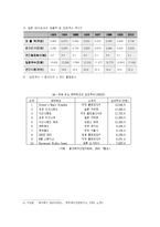 [경영정보시스템] 에버랜드의 지식경영과 KMS-9