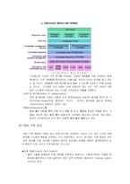 [경영정보시스템] 에버랜드의 지식경영과 KMS-18