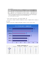 [해외투자론] 싱가포르의 FDI 유치를 위한 정책-7