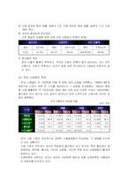 [경영정보시스템] 현대백화점의 고객만족경영시스템CRM 사례분석-7
