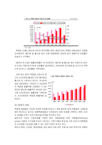 [경영정보시스템] 현대백화점의 고객만족경영시스템CRM 사례분석-9