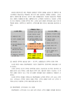 [경영정보시스템] 현대백화점의 고객만족경영시스템CRM 사례분석-19